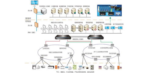 油氣資源勘采無線通信解決方案 5G通信技術服務的革新應用